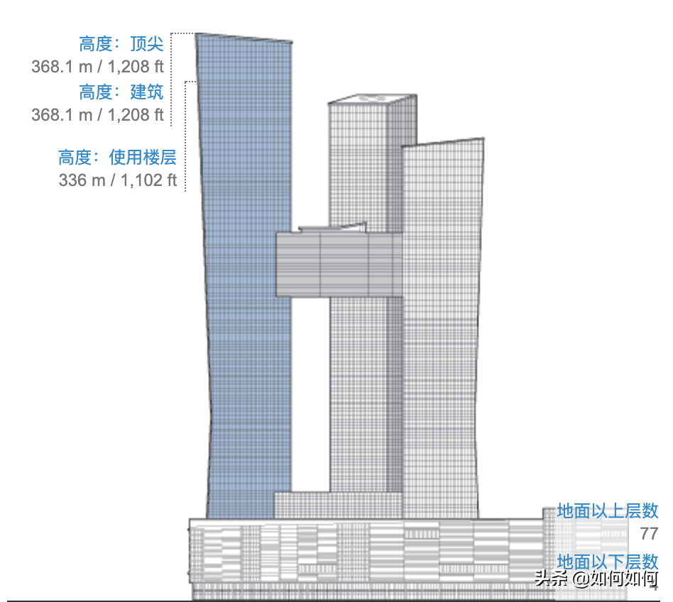 高楼英语怎么说_世界的第一高楼多高英语_高楼英文