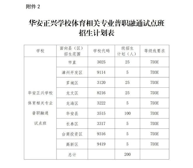 龙中龙英语初中语法专练答案_龙文区中学英语_龙中龙初中英语答案